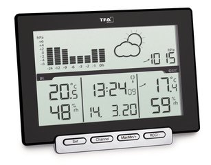 METEO SENS radio weather station, Delivery incl. one transmitter, 1 unit(s)